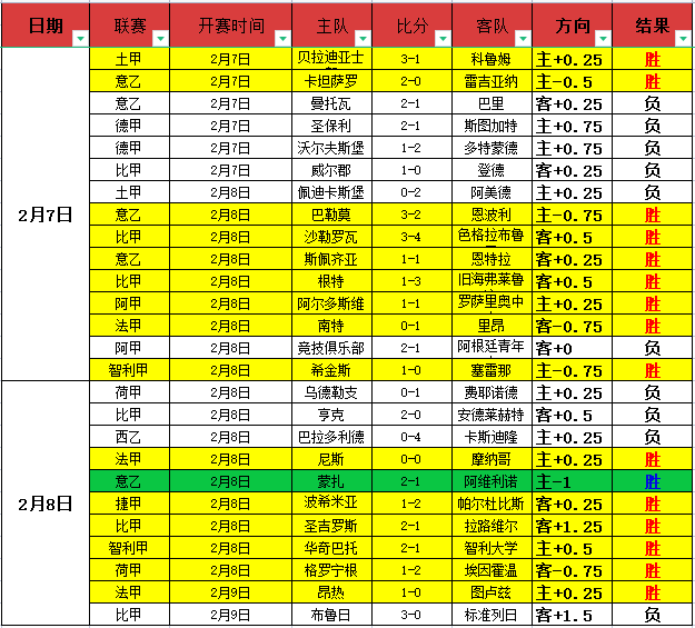 日英甲焦点,埃克塞特城,迎战莱顿东,永利高101net,永利高101net官网,永利高101netH5官网