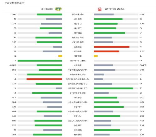 亚洲杯乒乓,球小组赛第,林高远,永利高101net,永利高101net官网,永利高101netH5官网