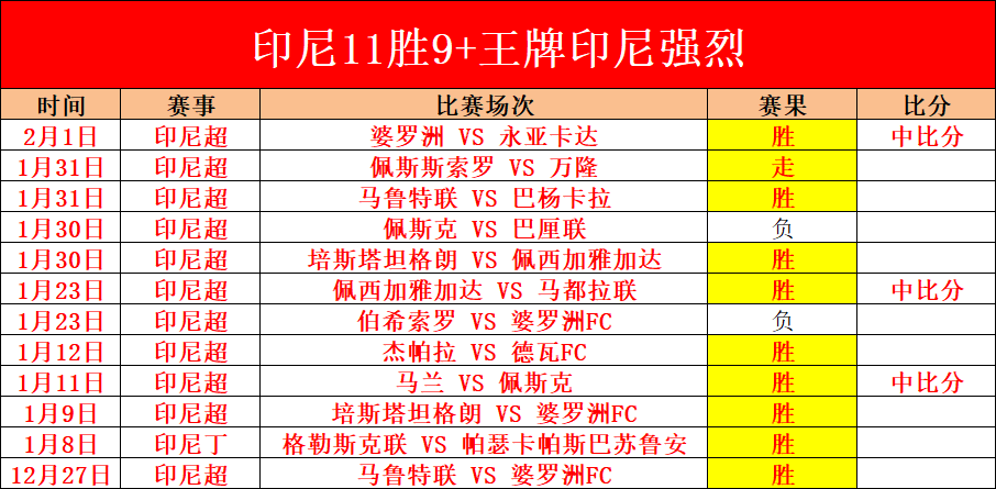 雄狮队对阵,尼泊尔友谊,蓄力亚洲杯,永利高101net,永利高101net官网,永利高101netH5官网